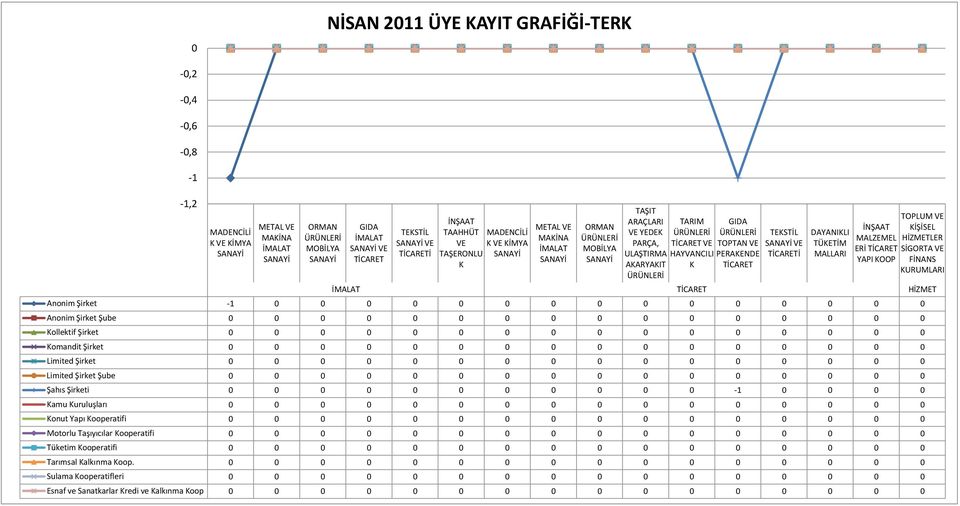 Şirket 0 0 0 0 0 0 0 0 0 0 0 0 0 0 0 0 omandit Şirket 0 0 0 0 0 0 0 0 0 0 0 0 0 0 0 0 Limited Şirket 0 0 0 0 0 0 0 0 0 0 0 0 0 0 0 0 Limited Şirket Şube 0 0 0 0 0 0 0 0 0 0 0 0 0 0 0 0 Şahıs Şirketi