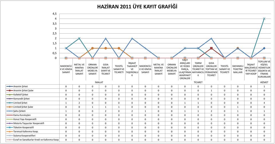 0 0 ollektif Şirket 0 0 0 0 0 0 0 0 0 0 0 0 0 0 0 0 omandit Şirket 0 0 0 0 0 0 0 0 0 0 0 0 0 0 0 0 Limited Şirket 1 2 0 0 0 0 0 0 0 1 1 0 0 0 0 4 Limited Şirket Şube 0 0 1 1 1 0 0 0 0 0 0 0 0 1 0 0