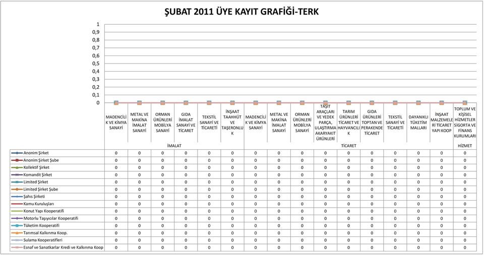 0 0 ollektif Şirket 0 0 0 0 0 0 0 0 0 0 0 0 0 0 0 0 omandit Şirket 0 0 0 0 0 0 0 0 0 0 0 0 0 0 0 0 Limited Şirket 0 0 0 0 0 0 0 0 0 0 0 0 0 0 0 0 Limited Şirket Şube 0 0 0 0 0 0 0 0 0 0 0 0 0 0 0 0