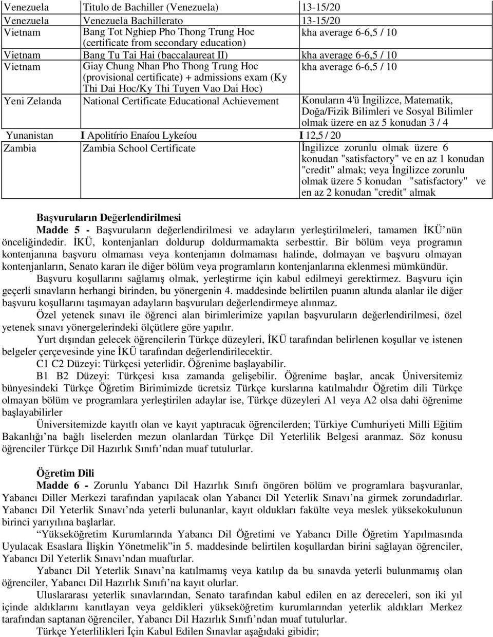 Tuyen Vao Dai Hoc) Yeni Zelanda National Certificate Educational Achievement Konuların 4'ü İngilizce, Matematik, Doğa/Fizik Bilimleri ve Sosyal Bilimler olmak üzere en az 5 konudan 3 / 4 Yunanistan I