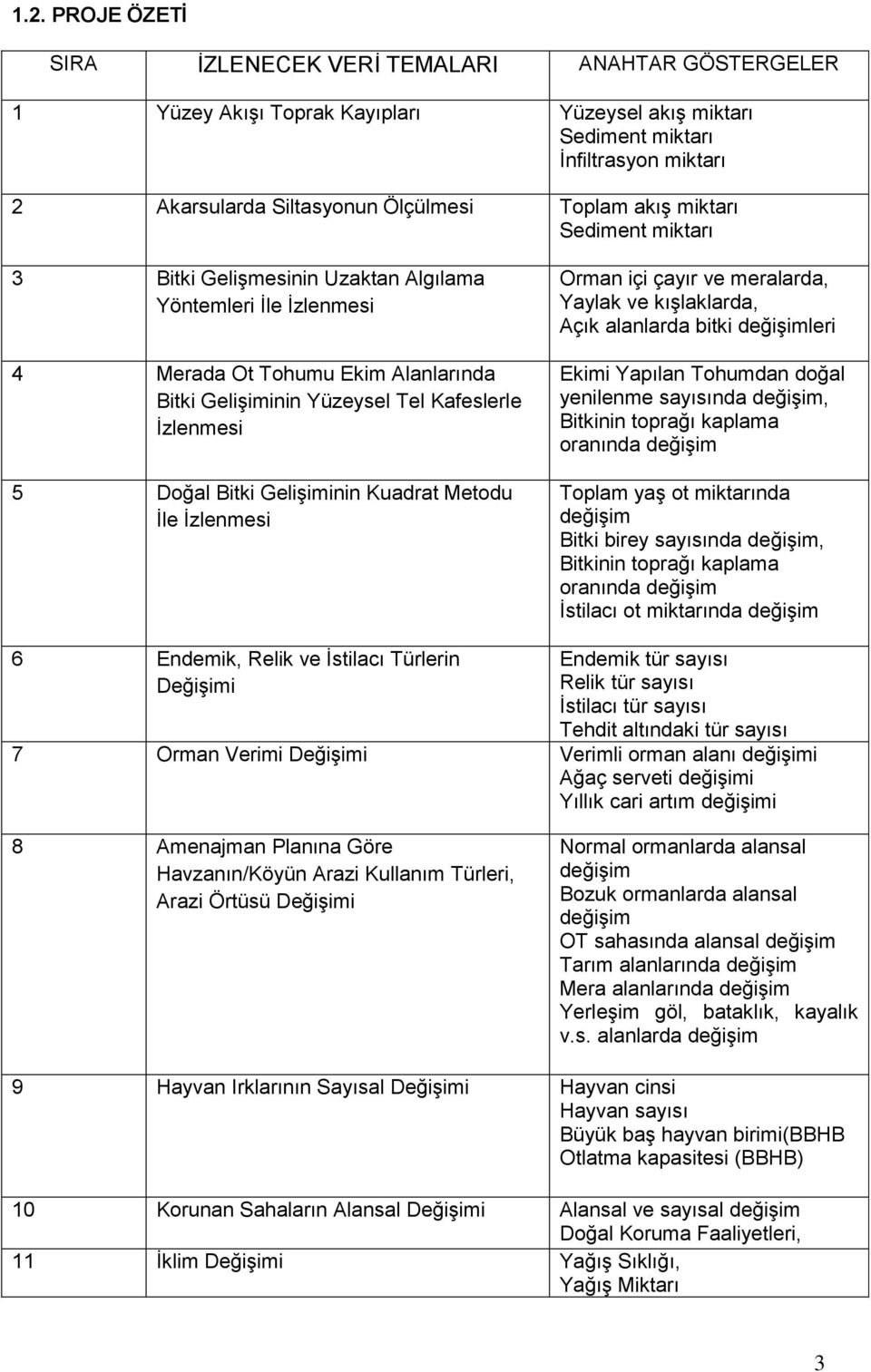 GeliĢiminin Kuadrat Metodu Ġle Ġzlenmesi Orman içi çayır ve meralarda, Yaylak ve kıģlaklarda, Açık alanlarda bitki değiģimleri Ekimi Yapılan Tohumdan doğal yenilenme sayısında değiģim, Bitkinin