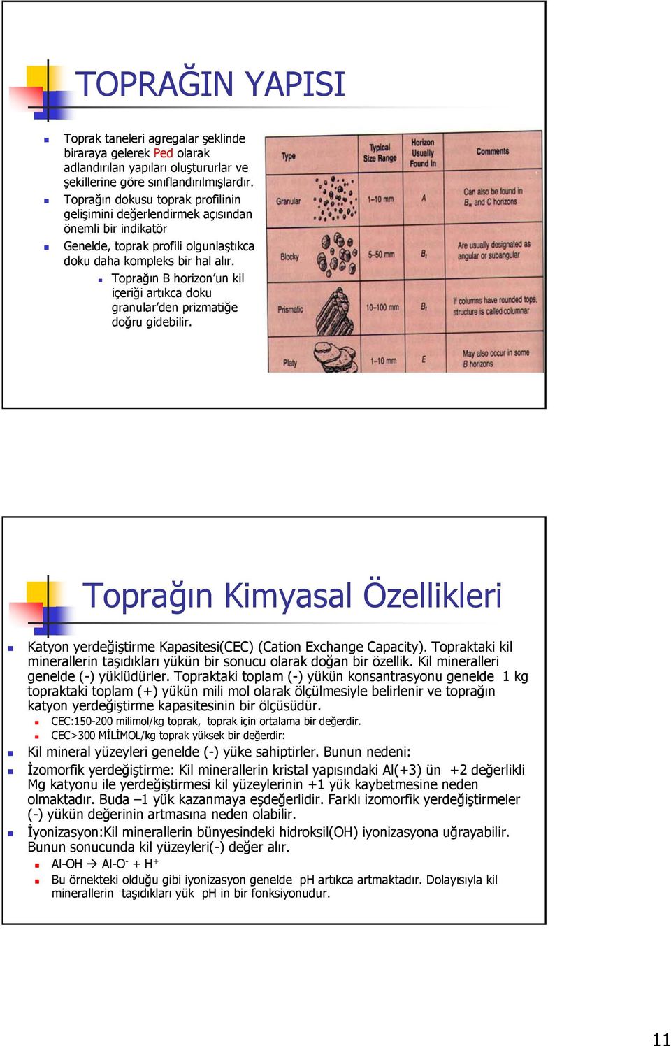 Toprağın B horizon un kil içeriği artıkca doku granular den prizmatiğe doğru gidebilir. Toprağın Kimyasal Özellikleri Katyon yerdeğiştirme Kapasitesi(CEC) (Cation Exchange Capacity).