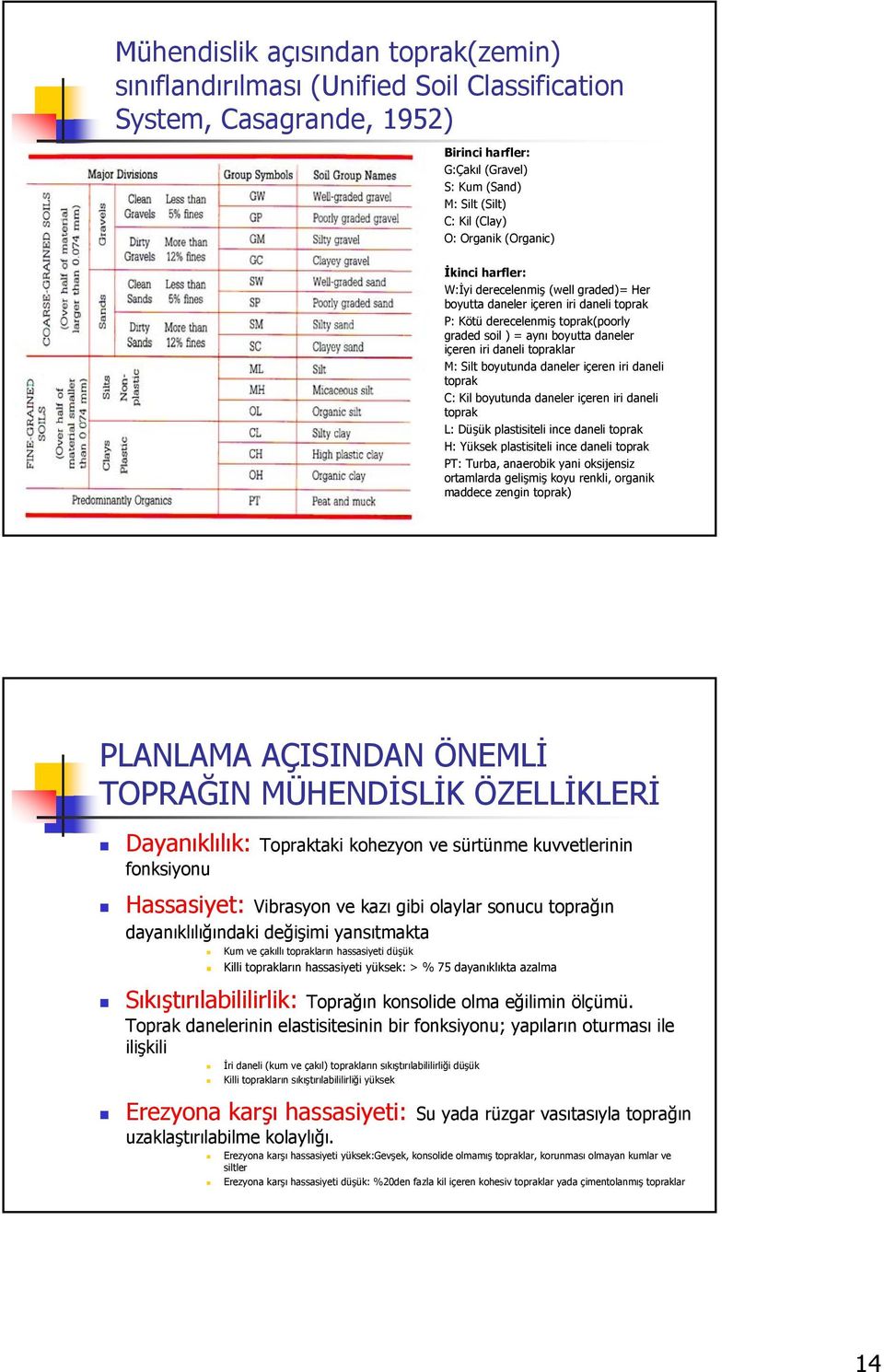 topraklar M: Silt boyutunda daneler içeren iri daneli toprak C: Kil boyutunda daneler içeren iri daneli toprak L: Düşük plastisiteli ince daneli toprak H: Yüksek plastisiteli ince daneli toprak PT: