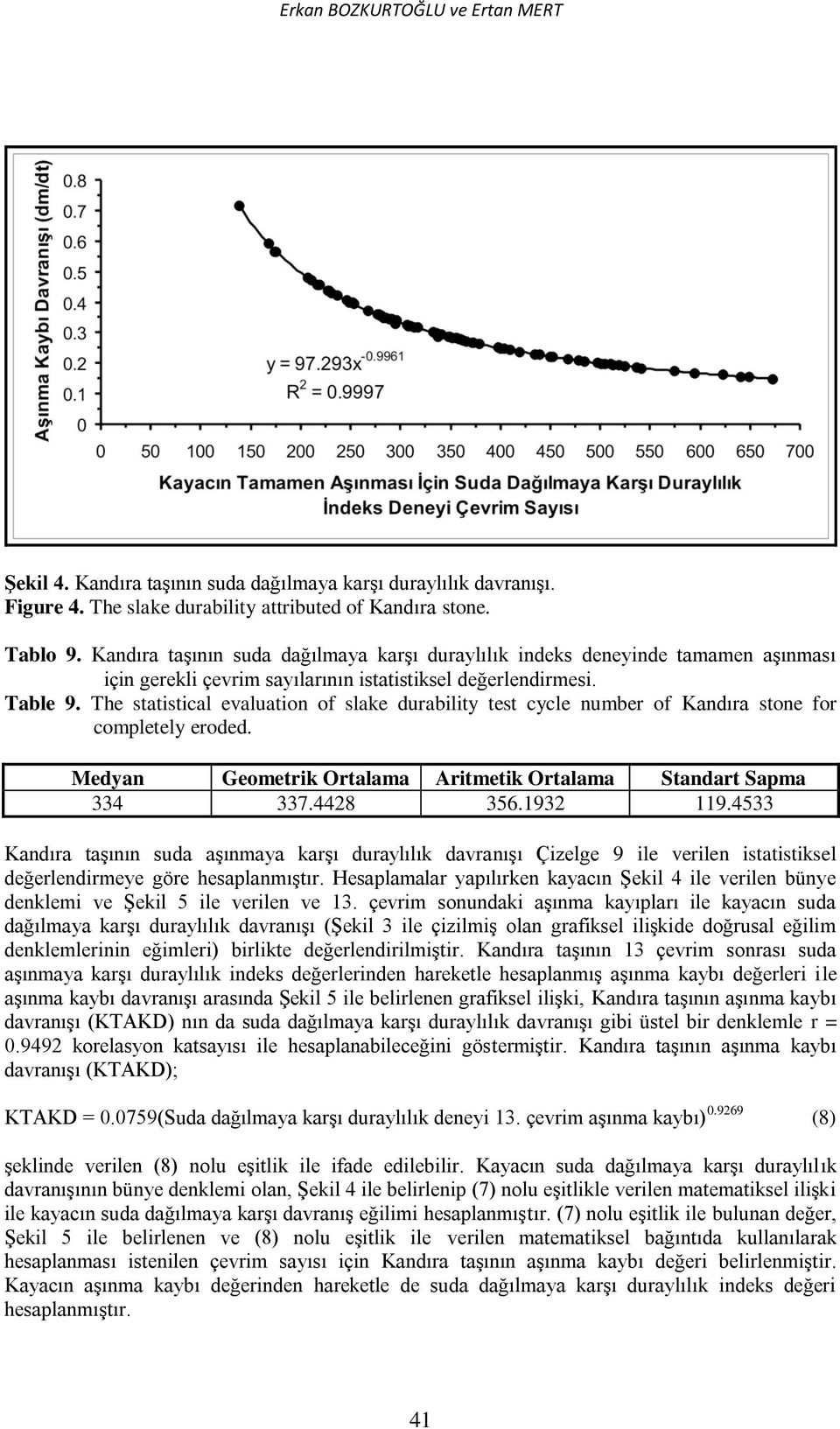 The statistical evaluation of slake durability test cycle number of Kandıra stone for completely eroded. Medyan Geometrik Ortalama Aritmetik Ortalama Standart Sapma 334 337.4428 356.1932 119.