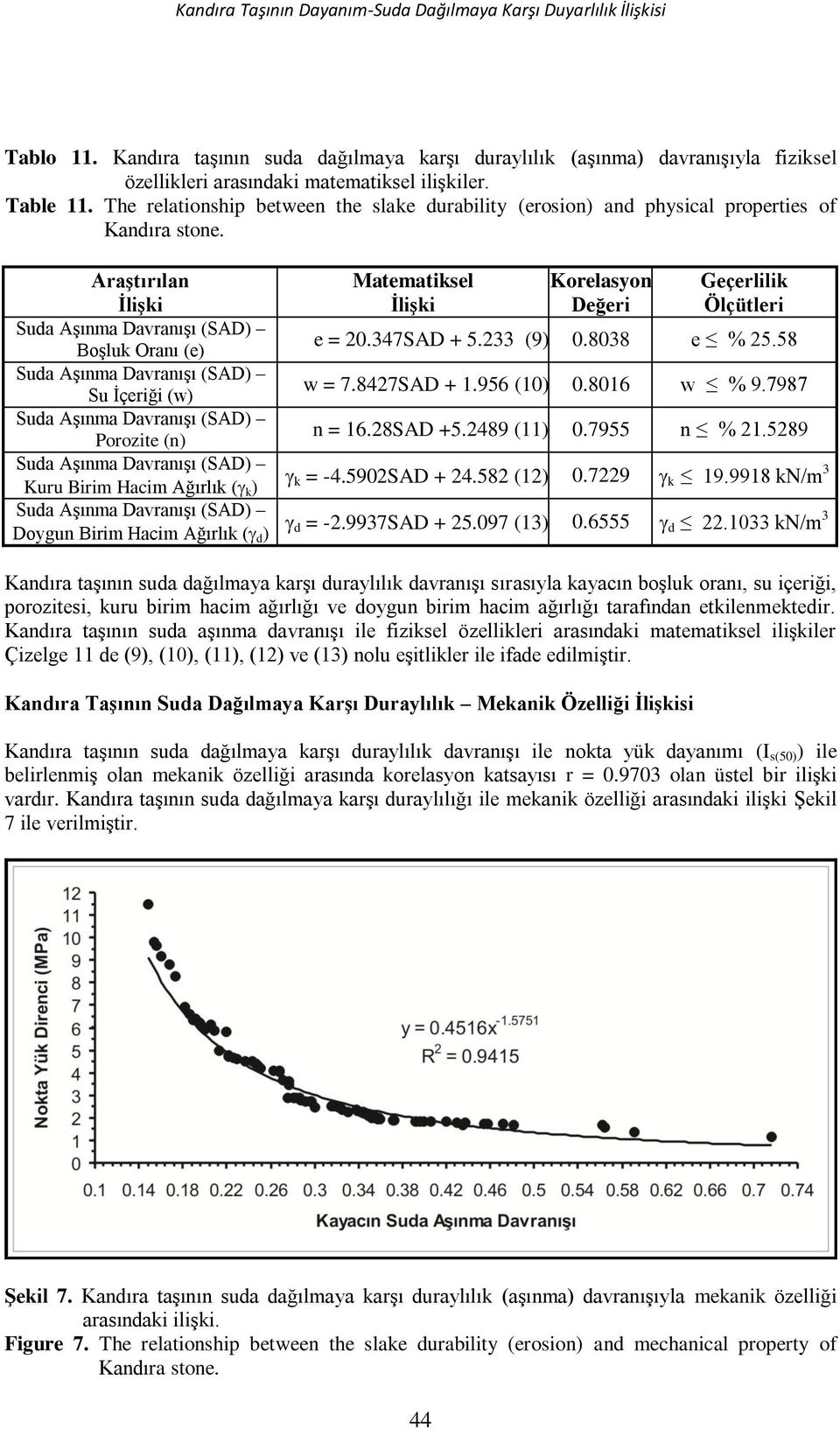 Araştırılan İlişki Suda Aşınma Davranışı (SAD) Boşluk Oranı (e) Suda Aşınma Davranışı (SAD) Su İçeriği (w) Suda Aşınma Davranışı (SAD) Porozite (n) Suda Aşınma Davranışı (SAD) Kuru Birim Hacim