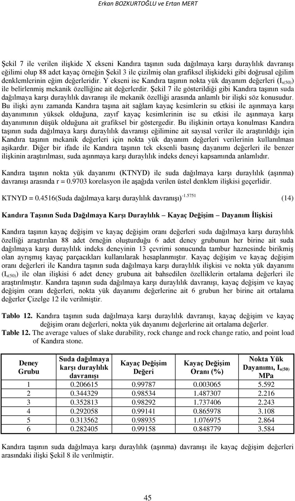 Şekil 7 ile gösterildiği gibi Kandıra taşının suda dağılmaya karşı duraylılık davranışı ile mekanik özelliği arasında anlamlı bir ilişki söz konusudur.