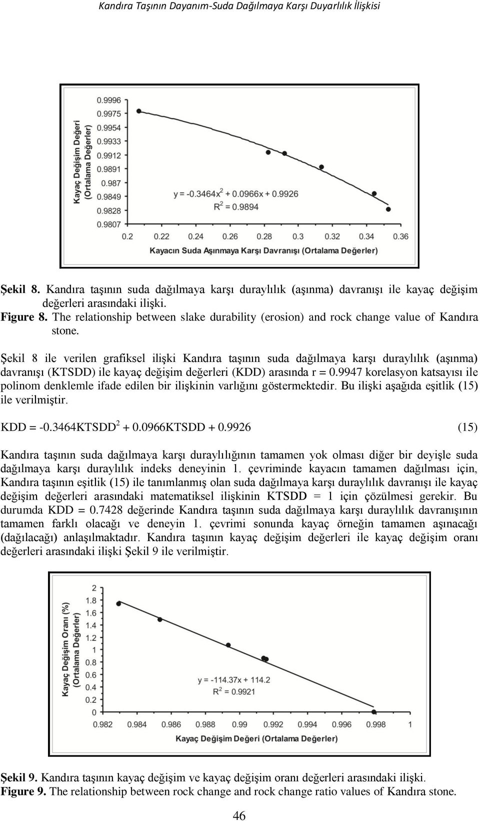 Şekil 8 ile verilen grafiksel ilişki Kandıra taşının suda dağılmaya karşı duraylılık (aşınma) davranışı (KTSDD) ile kayaç değişim değerleri (KDD) arasında r = 0.