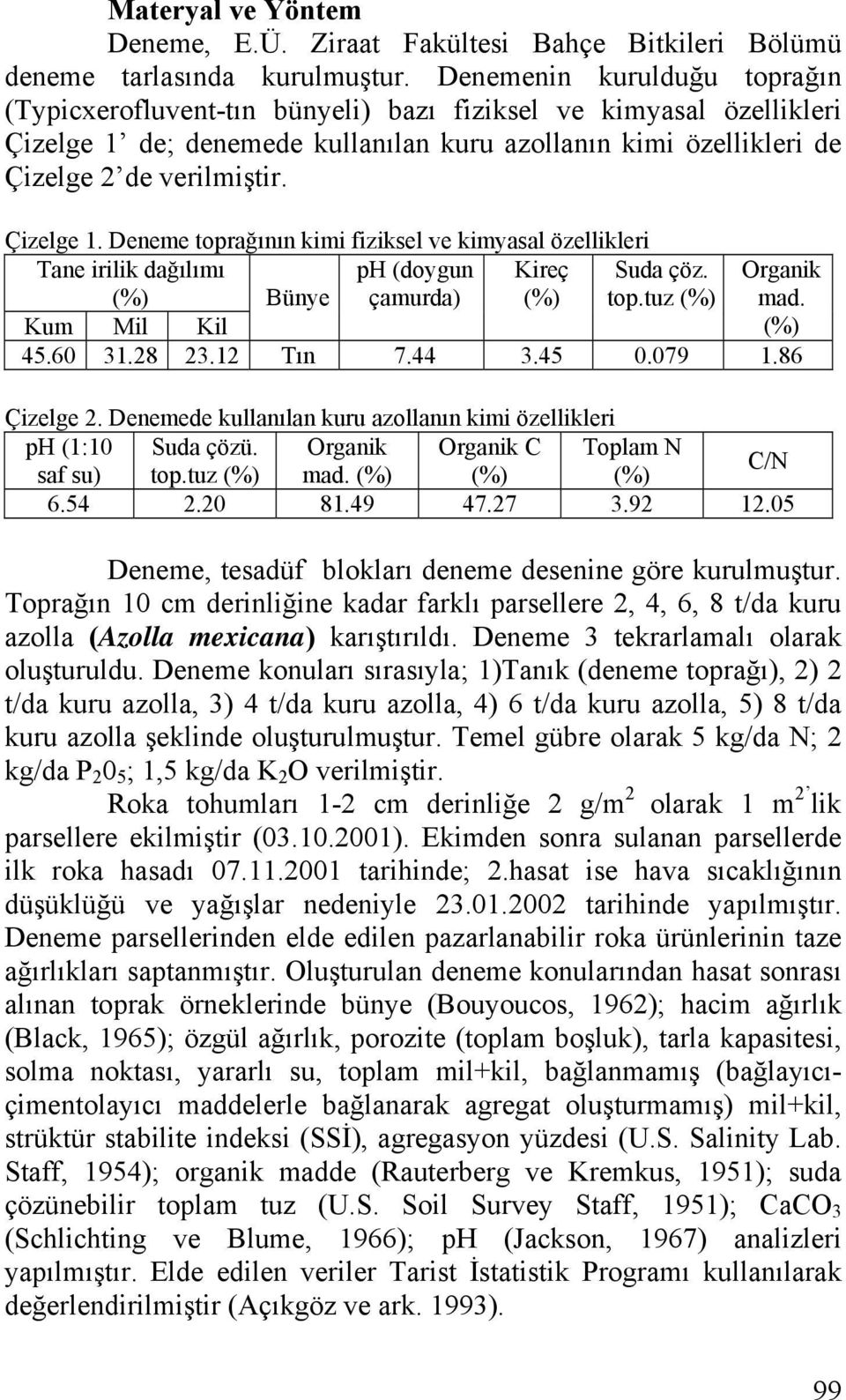 de; denemede kullnıln kuru zollnın kimi özellikleri de Çizelge 2 de verilmiştir. Çizelge 1.