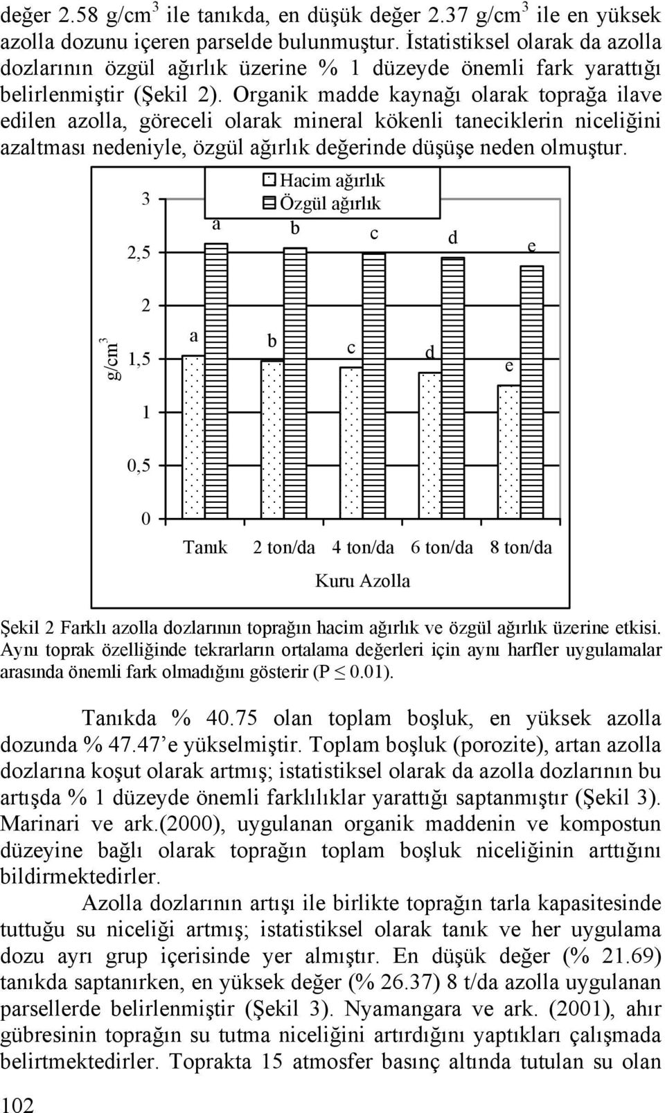 Orgnik mdde kynğı olrk toprğ ilve edilen zoll, göreeli olrk minerl kökenli tneiklerin nieliğini zltmsı nedeniyle, özgül ğırlık değerinde düşüşe neden olmuştur.