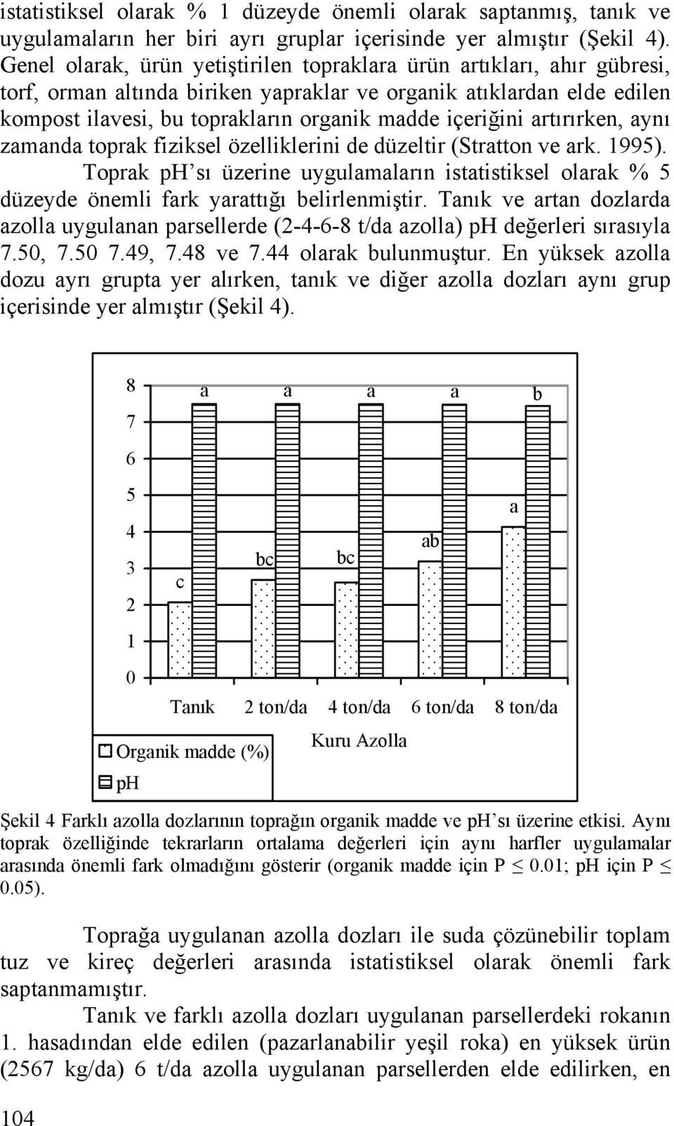 toprk fiziksel özelliklerini de düzeltir (Strtton ve rk. 1995). Toprk ph sı üzerine uygulmlrın isttistiksel olrk % 5 düzeyde önemli frk yrttığı elirlenmiştir.