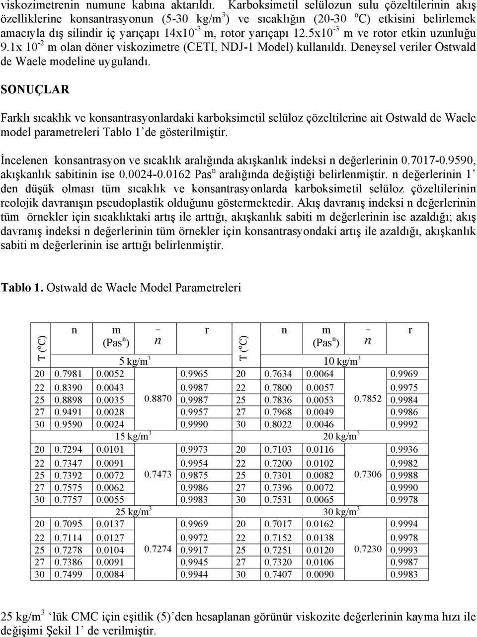 5x0-3 m ve rotor etki uzuluğu 9.x 0 - m ola döer viskozimetre (CETI, DJ- Model kullaıldı. Deeysel veriler Ostwald de Waele modelie uyguladı.