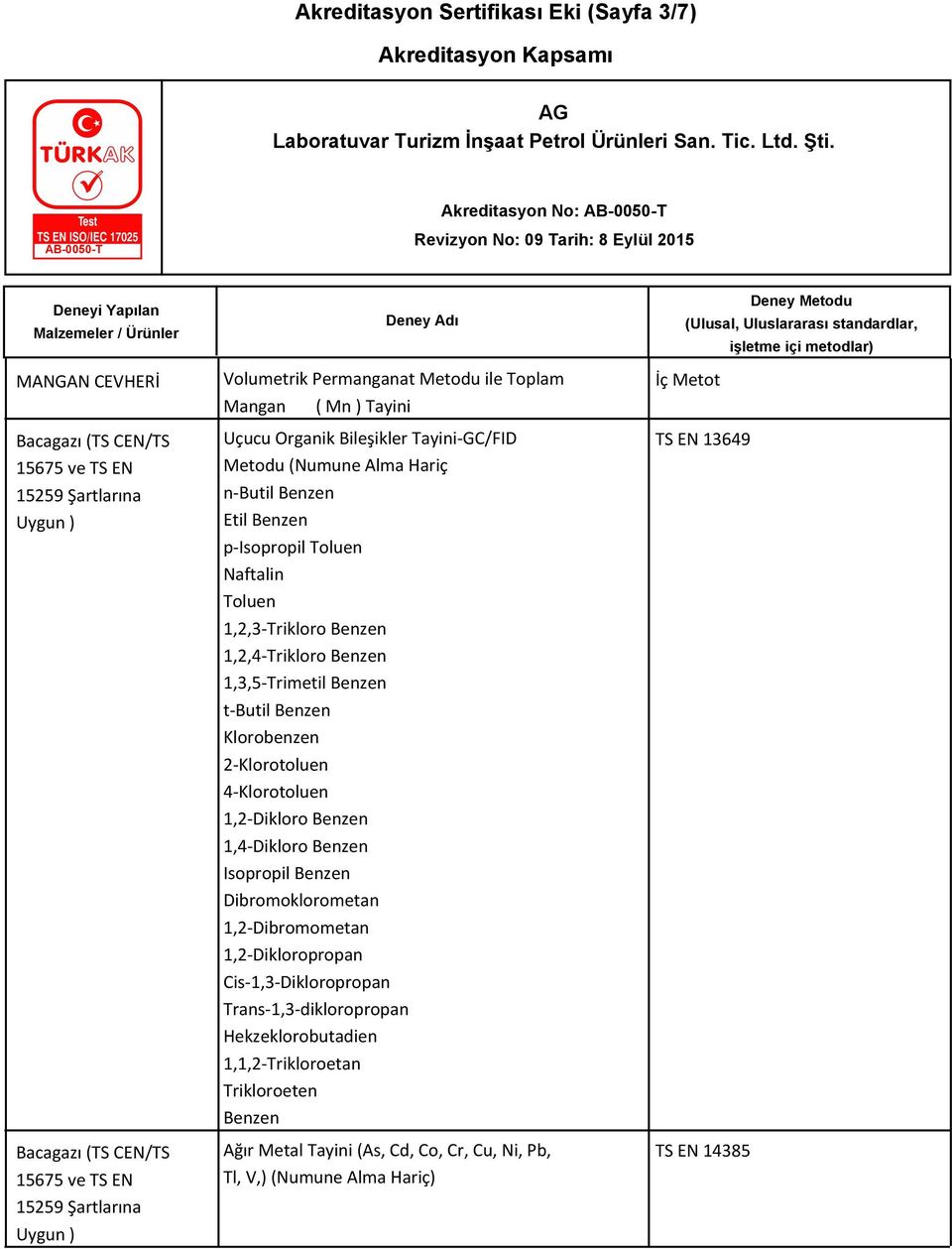 1,2,4-Trikloro Benzen 1,3,5-Trimetil Benzen t-butil Benzen Klorobenzen 2-Klorotoluen 4-Klorotoluen 1,2-Dikloro Benzen 1,4-Dikloro Benzen Isopropil Benzen Dibromoklorometan 1,2-Dibromometan