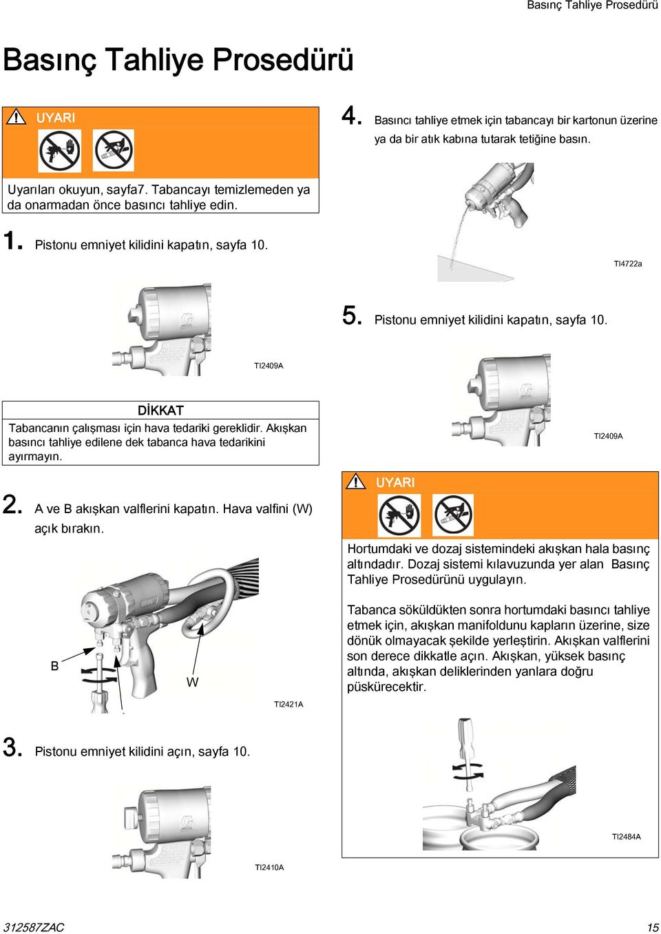 Akışkan basıncı tahliye edilene dek tabanca hava tedarikini ayırmayın. TI2409A UYARI 2. A ve B akışkan valflerini kapatın. Hava valfini (W) açık bırakın.