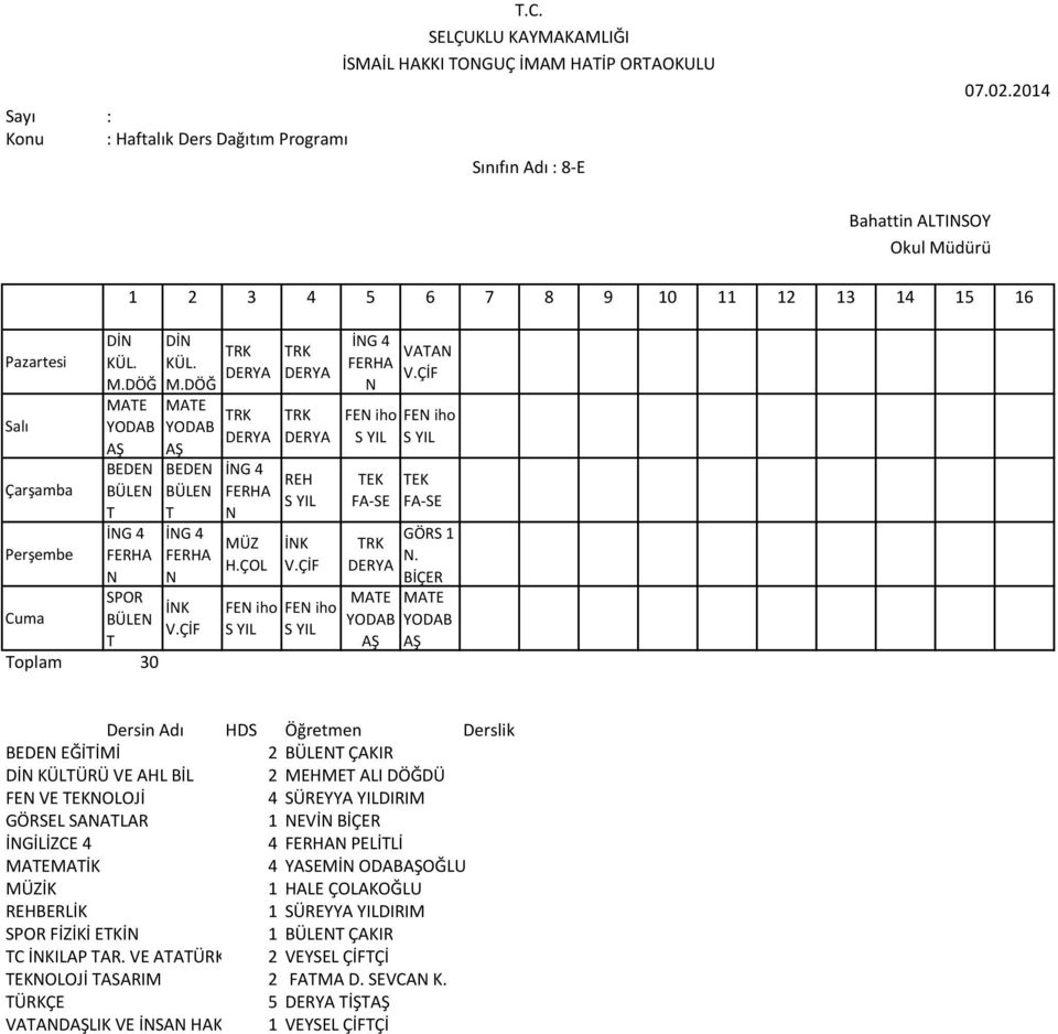 İÇER E YOD Ş ahattin LINSOY Dersin dı DS Öğretmen Derslik EĞİİİ 2 ÜLEN ÇKIR ÜRÜ VE L İL 2 EE LI DÖĞDÜ 4 SÜREYY YILDIRI GÖRSEL SNLR 1 NEVİN İÇER İLİZCE 4 4