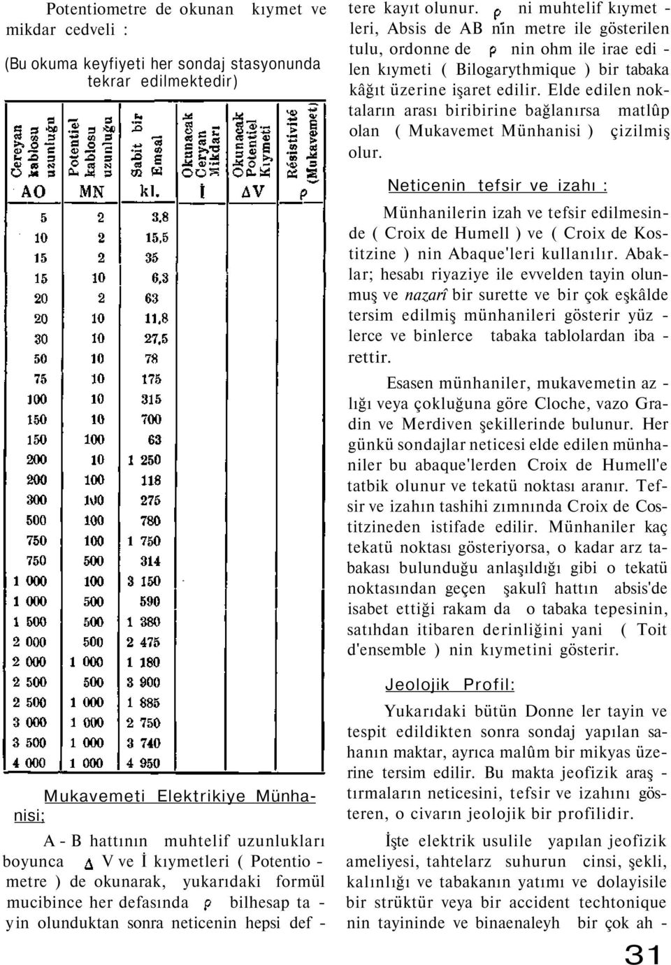 Elde edilen noktaların arası biribirine bağlanırsa matlûp olan ( Mukavemet Münhanisi ) çizilmiş olur.