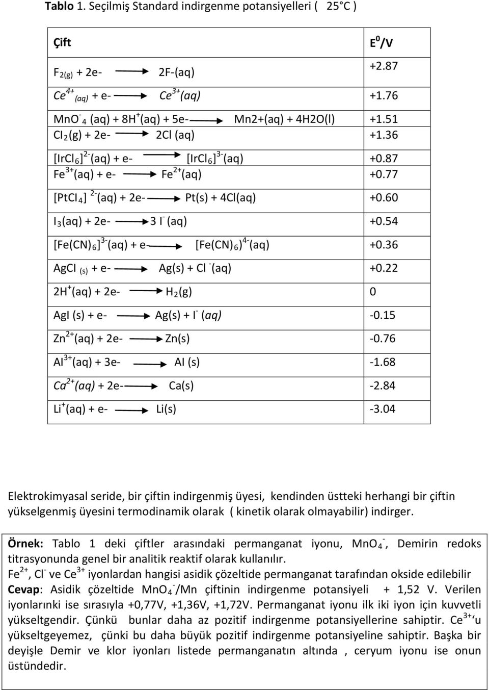 54 [Fe(CN) 6 ] 3- (aq) + e- [Fe(CN) 6 ) 4- (aq) +0.36 AgCI (s) + e- Ag(s) + Cl - (aq) +0.22 2H + (aq) + 2e- H 2 (g) 0 AgI (s) + e- Ag(s) + I - (aq) -0.15 Zn 2+ (aq) + 2e- Zn(s) -0.