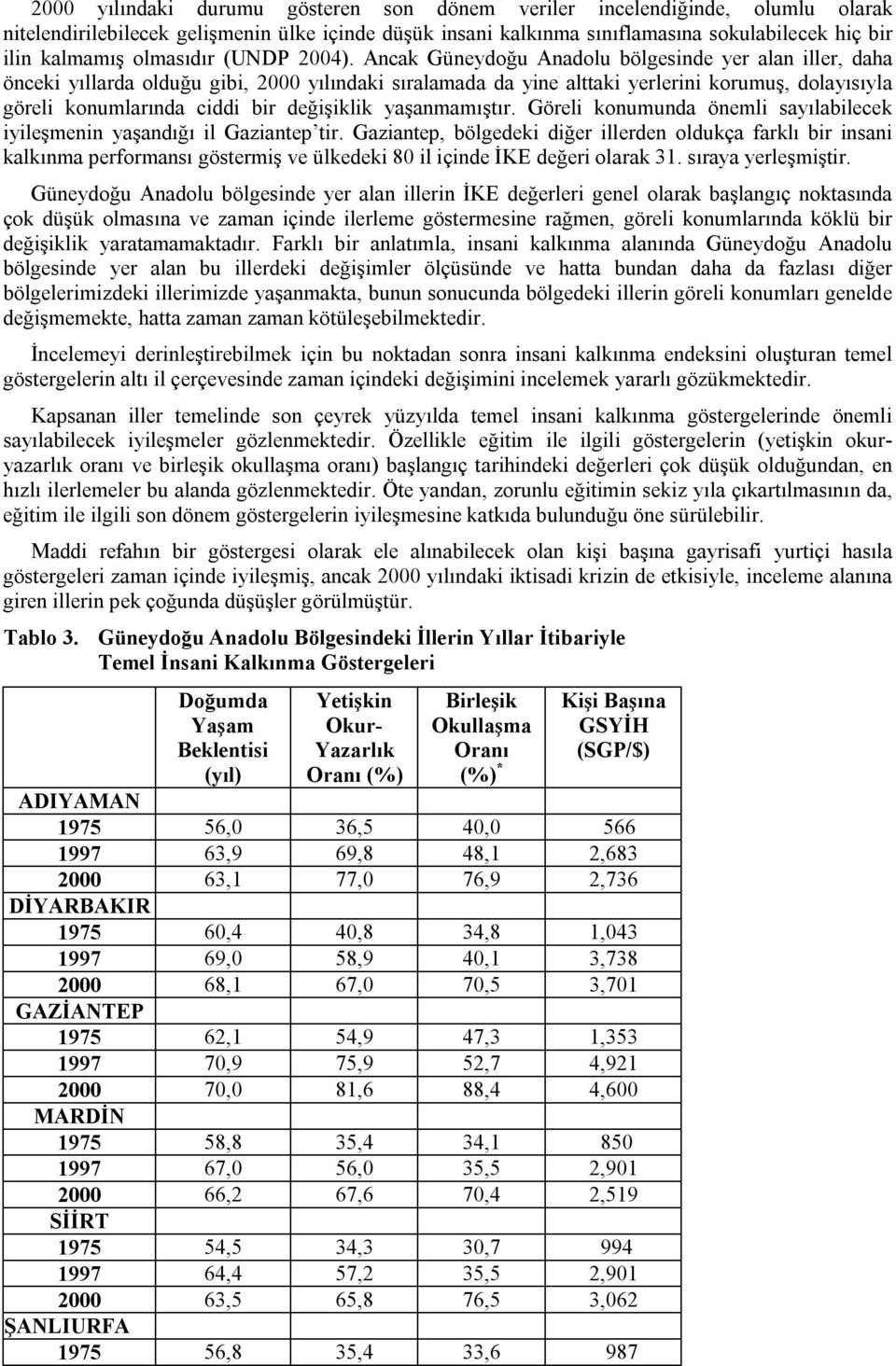 Ancak Güneydoğu Anadolu bölgesinde yer alan iller, daha önceki yıllarda olduğu gibi, 2000 yılındaki sıralamada da yine alttaki yerlerini korumuş, dolayısıyla göreli konumlarında ciddi bir değişiklik