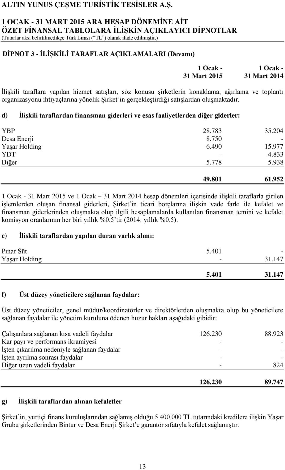 204 Desa Enerji 8.750 - Yaşar Holding 6.490 15.977 YDT - 4.833 Diğer 5.778 5.938 49.801 61.