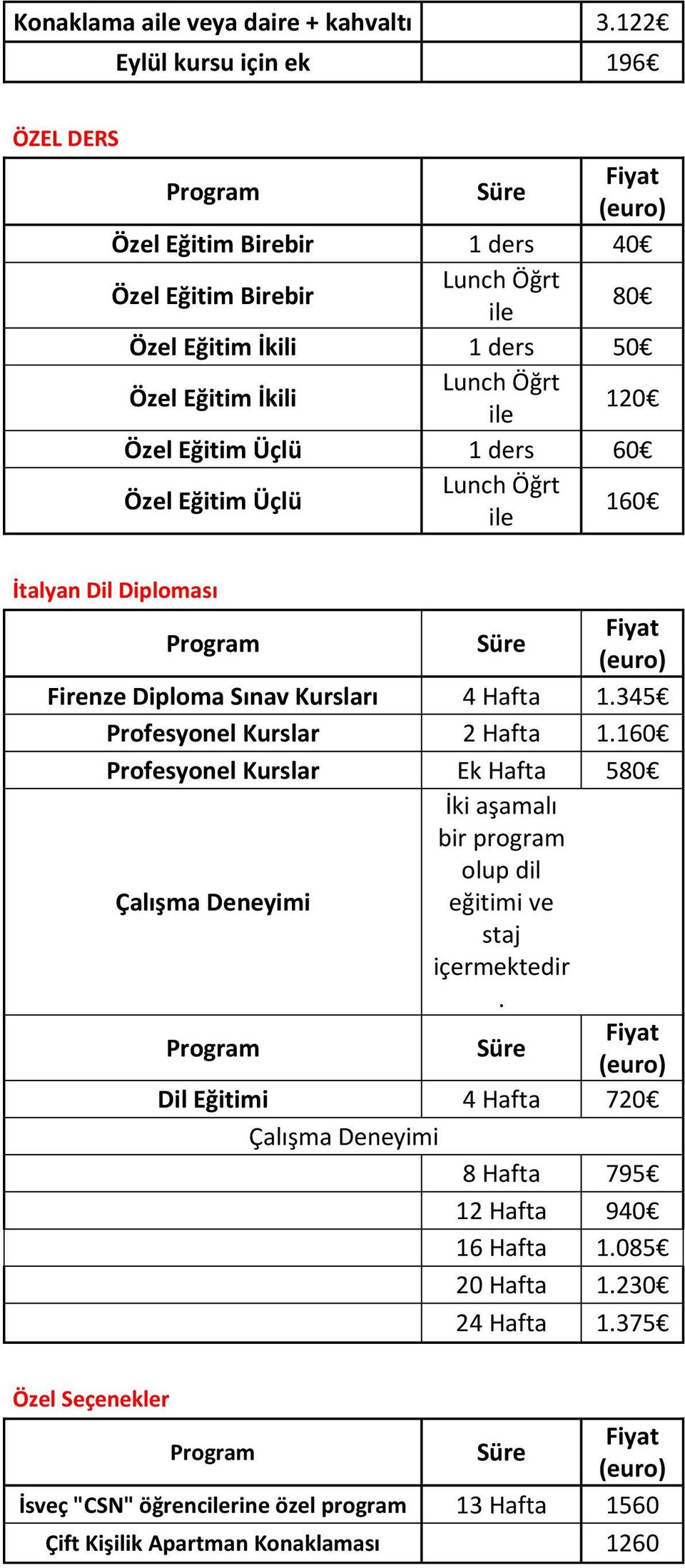 Öğrt ile 120 Özel Eğitim Üçlü 1 ders 60 Özel Eğitim Üçlü Lunch Öğrt ile 160 İtalyan Dil Diploması Firenze Diploma Sınav Kursları 4 1.345 Profesyonel Kurslar 2 1.