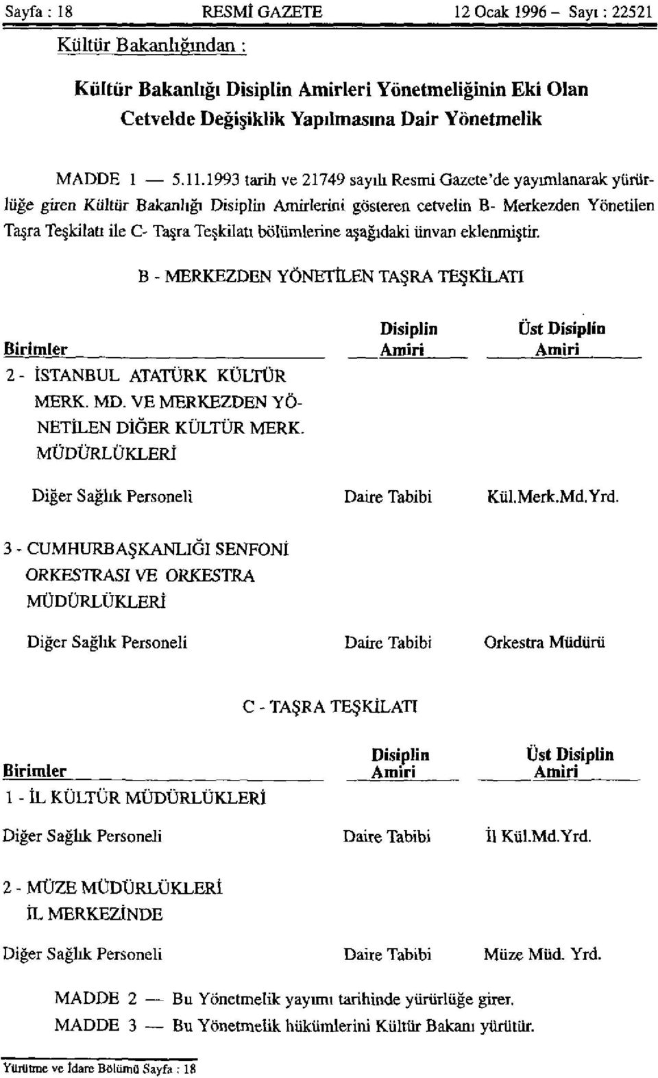 bölümlerine aşağıdaki ünvan eklenmiştir. B - MERKEZDEN YÖNETİLEN TAŞRA TEŞKİLATI Disiplin Üst Disiplin Birimler Amiri Amiri 2- İSTANBUL ATATÜRK KÜLTÜR MERK. MD.