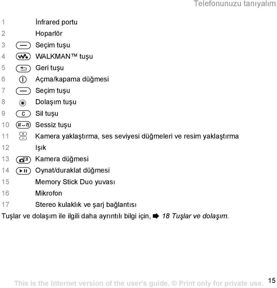 resim yaklaştõrma 12 Işõk 13 Kamera düğmesi 14 Oynat/duraklat düğmesi 15 Memory Stick Duo yuvasõ 16 Mikrofon 17