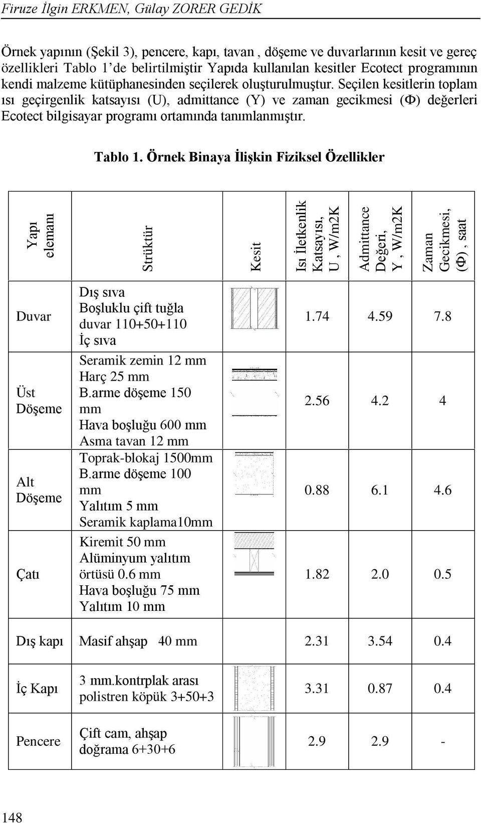Seçilen kesitlerin toplam ısı geçirgenlik katsayısı (U), admittance (Y) ve zaman gecikmesi (Ф) değerleri Ecotect bilgisayar programı ortamında tanımlanmıştır. Tablo 1.