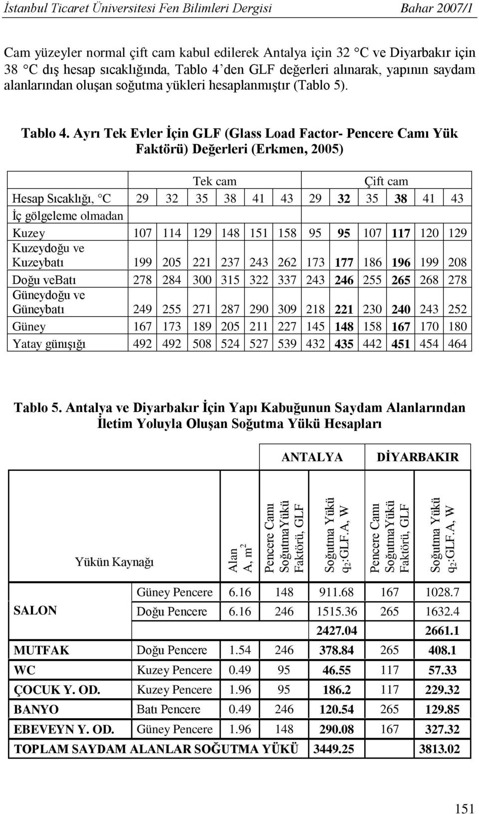 Ayrı Tek Evler İçin GLF (Glass Load Factor- Pencere Camı Yük Faktörü) Değerleri (Erkmen, 2005) Tek cam Çift cam Hesap Sıcaklığı, C 29 32 35 38 41 43 29 32 35 38 41 43 İç gölgeleme olmadan Kuzey 107