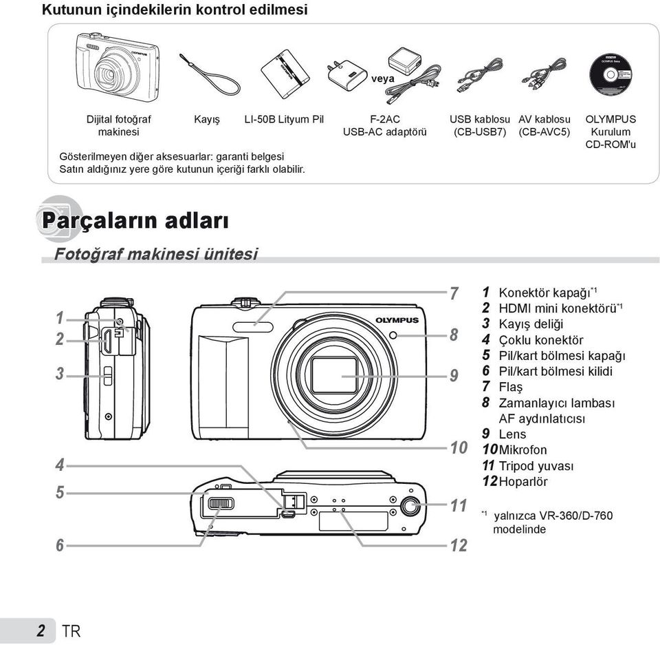 F-2AC USB-AC adaptörü USB kablosu (CB-USB7) AV kablosu (CB-AVC5) OLYMPUS Kurulum CD-ROM'u Parçaların adları Fotoğraf makinesi ünitesi 1 2 3 4 5 6 7 8 9 10