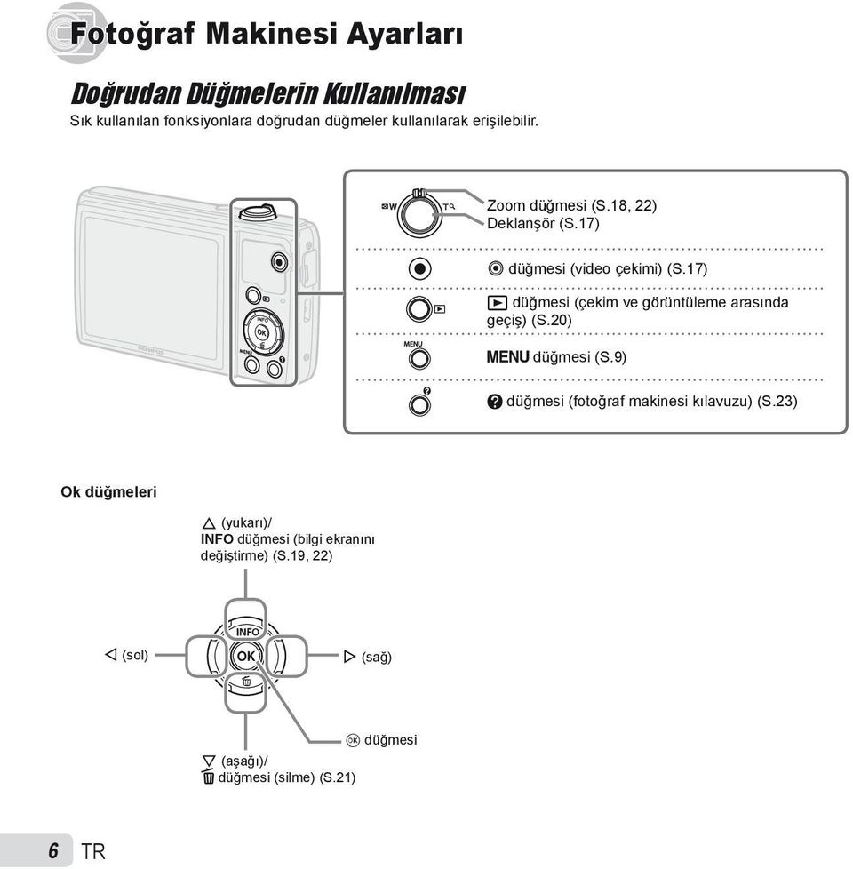 17) q düğmesi (çekim ve görüntüleme arasında geçiş) (S. 20) m düğmesi (S. 9) E düğmesi (fotoğraf makinesi kılavuzu) (S.