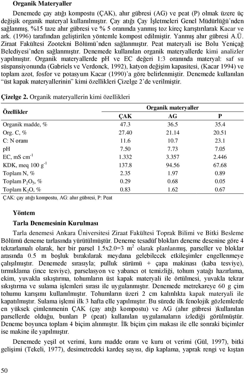 (1996) tarafından geliştirilen yöntemle kompost edilmiştir. Yanmış ahır gübresi A.Ü. Ziraat Fakültesi Zootekni Bölümü nden sağlanmıştır. Peat materyali ise Bolu Yeniçağ Belediyesi nden sağlanmıştır.