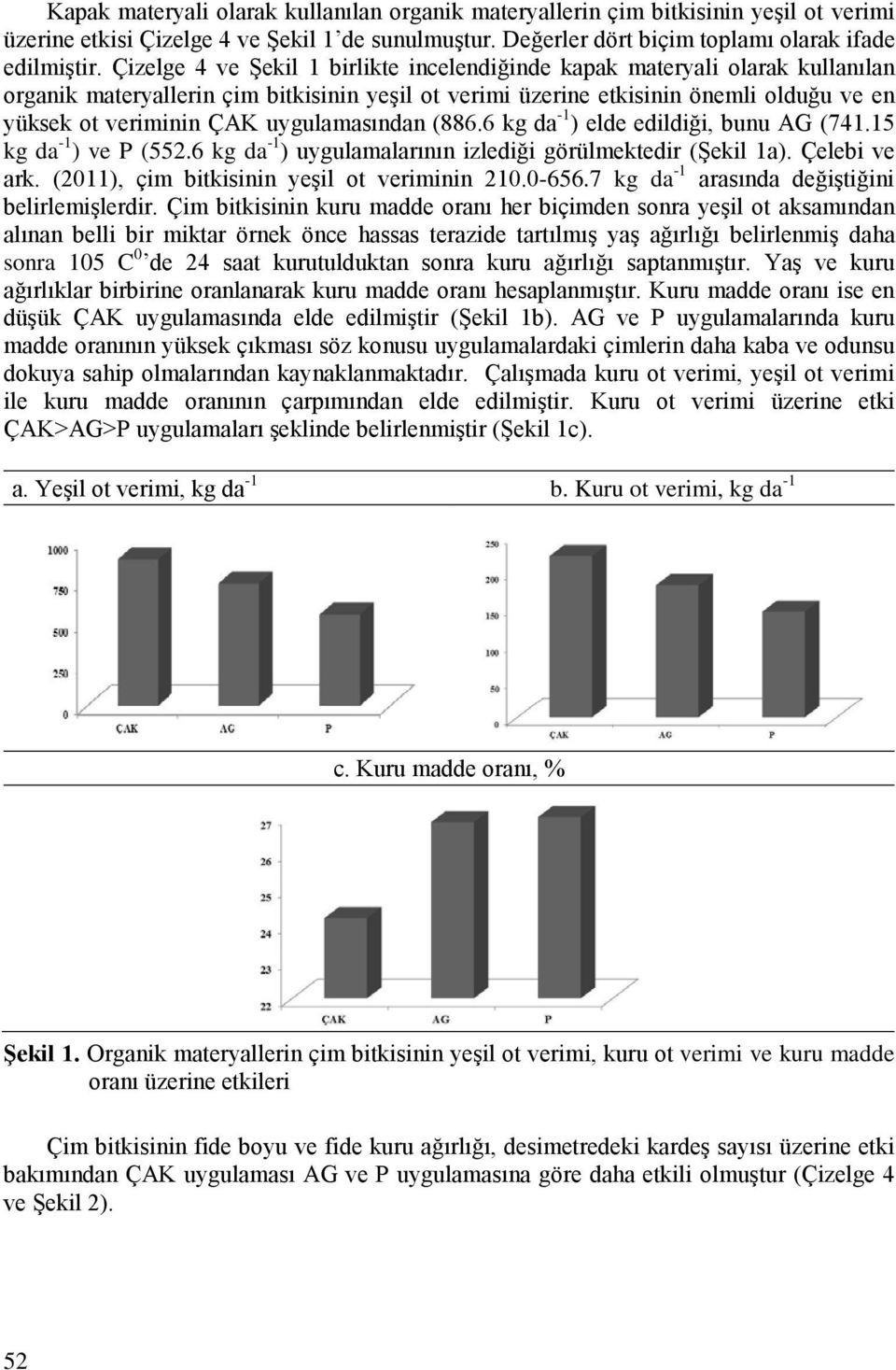 uygulamasından (886.6 kg da -1 ) elde edildiği, bunu AG (741.15 kg da -1 ) ve P (552.6 kg da -1 ) uygulamalarının izlediği görülmektedir (Şekil 1a). Çelebi ve ark.