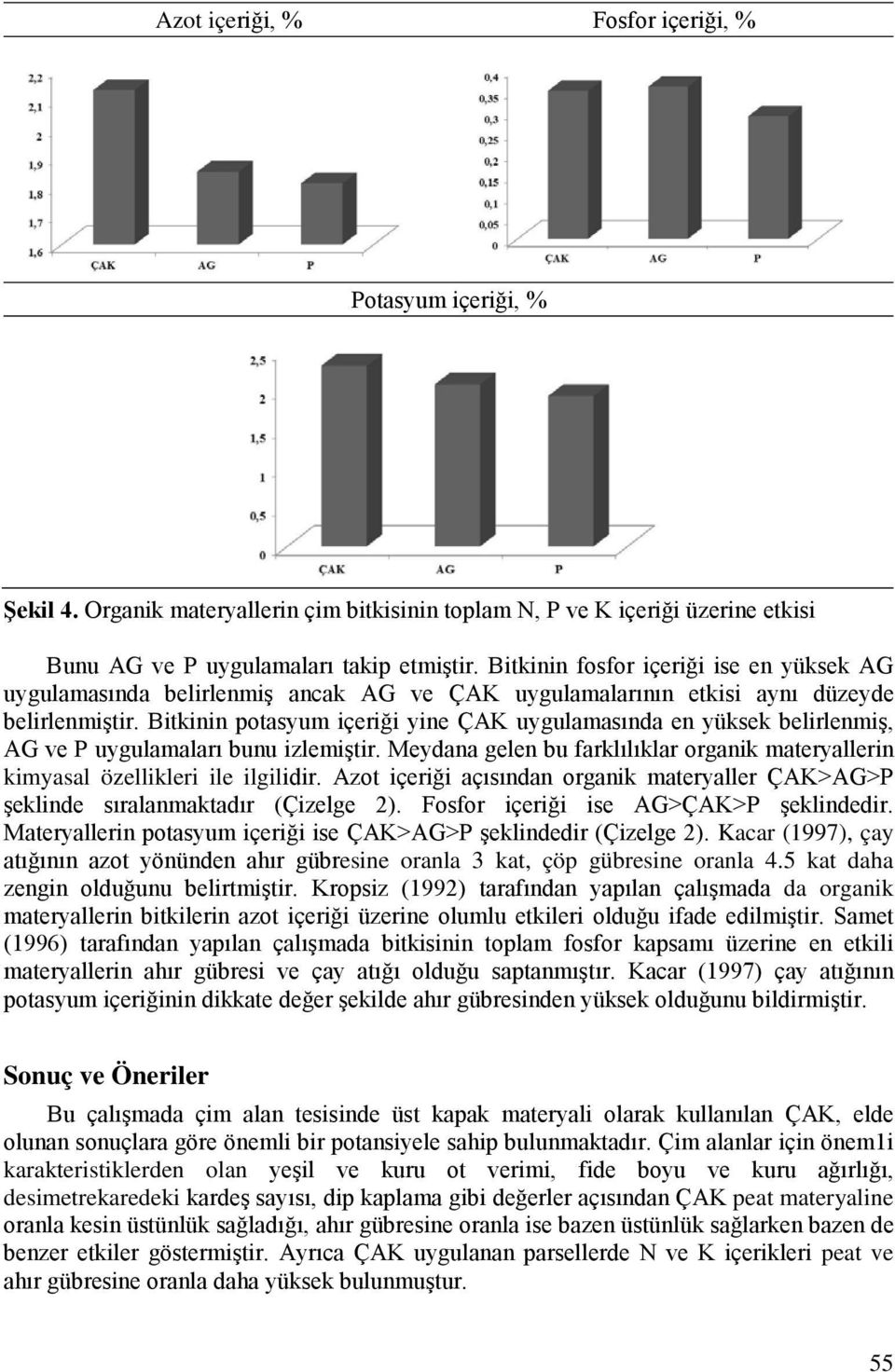 Bitkinin potasyum içeriği yine ÇAK uygulamasında en yüksek belirlenmiş, AG ve P uygulamaları bunu izlemiştir. Meydana gelen bu farklılıklar organik materyallerin kimyasal özellikleri ile ilgilidir.