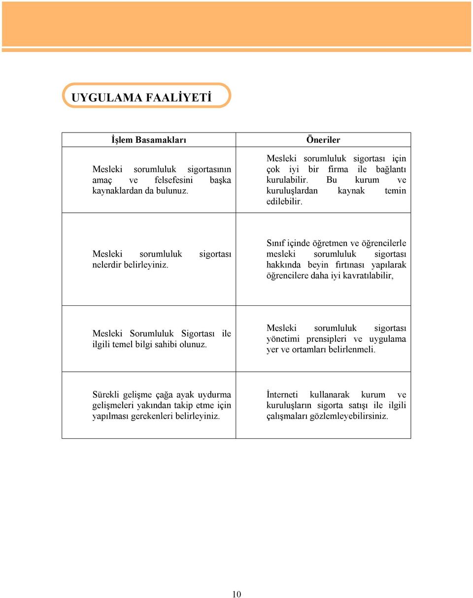 Sınıf içinde öğretmen ve öğrencilerle mesleki sorumluluk sigortası hakkında beyin fırtınası yapılarak öğrencilere daha iyi kavratılabilir, Mesleki Sorumluluk Sigortası ile ilgili temel bilgi sahibi