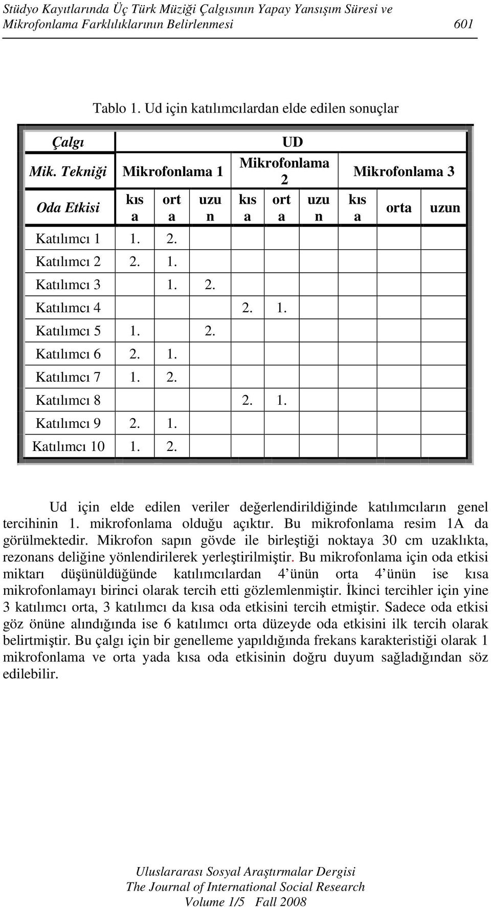 2. Katılımcı 8 2. 1. Katılımcı 9 2. 1. Katılımcı 10 1. 2. Mikrofonlama 3 kıs a orta uzun Ud için elde edilen veriler değerlendirildiğinde katılımcıların genel tercihinin 1.