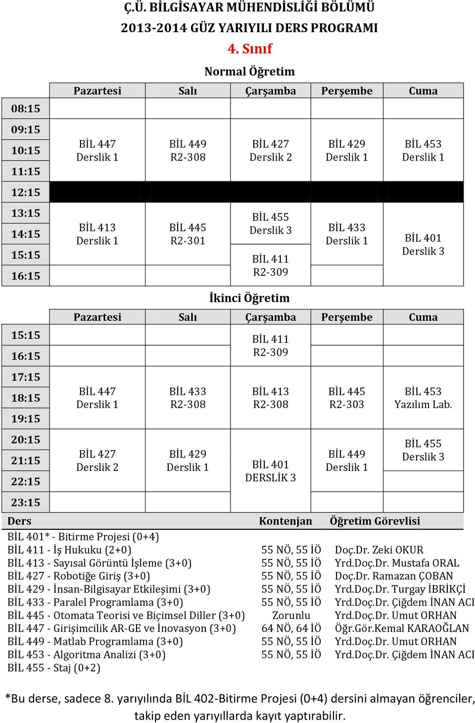 DERSLİK 3 BİL 445 R2-303 BİL 449 BİL 453 BİL 455 Kontenjan BİL 401* - Bitirme Projesi (0+4) BİL 411 - İş Hukuku (2+0) 55 NÖ, 55 İÖ Doç.Dr.