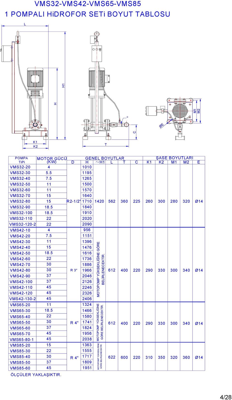 VMS65-80-1 VMS85-20 VMS85-30 VMS85-40 VMS85-50 VMS85-60 GENEL BOYUTLAR ŞASE BOYUTLARI (KW) D H H1 L T C K1 K2 M1 M2 E 1010 95 1265 00 70 1640 18.5 18.5 4 18.5 30 30 37 37 18.