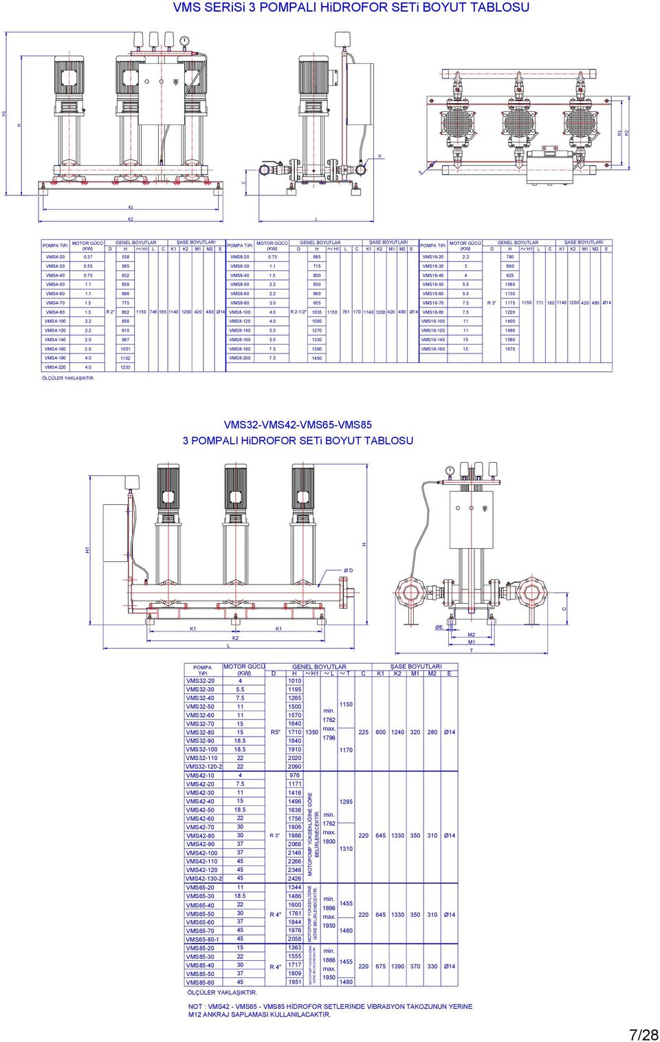 1 7 VMS16-30 3 860 VMS4-40 0.75 632 VMS8-40 1.5 800 VMS16-40 4 925 VMS4-50 1.1 659 VMS8-50 2.2 830 VMS16-50 1085 VMS4-60 1.1 686 VMS8-60 2.2 860 VMS16-60 30 VMS4-70 1.5 775 VMS8-80 3.