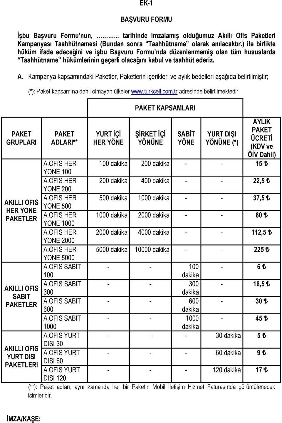 Kampanya kapsamındaki Paketler, Paketlerin içerikleri ve aylık bedelleri aşağıda belirtilmiştir; PAKET GRUPLARI AKILLI OFIS HER YONE PAKETLER AKILLI OFIS SABIT PAKETLER AKILLI OFIS YURT DISI