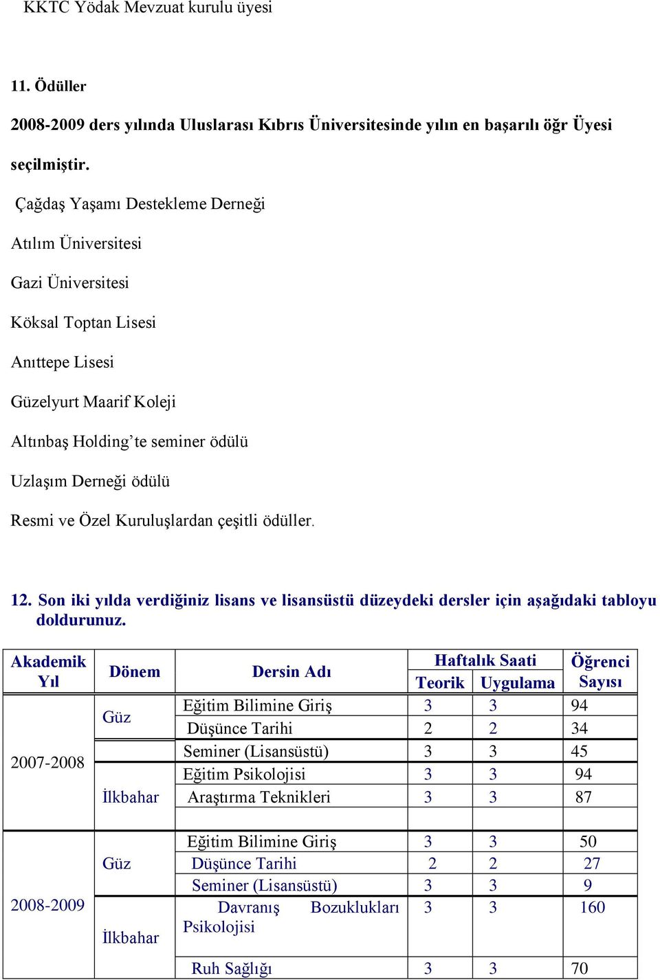 Özel Kuruluşlardan çeşitli ödüller. 12. Son iki yılda verdiğiniz lisans ve lisansüstü düzeydeki dersler için aşağıdaki tabloyu doldurunuz.