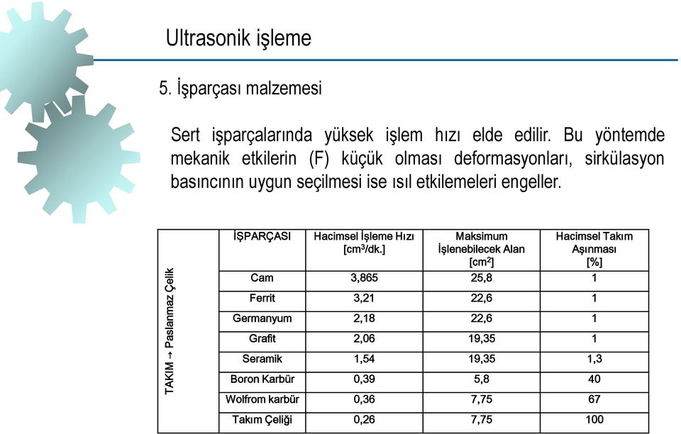 İŞPARÇASI Hacimsel İşleme Hızı [cm 3 /dk.