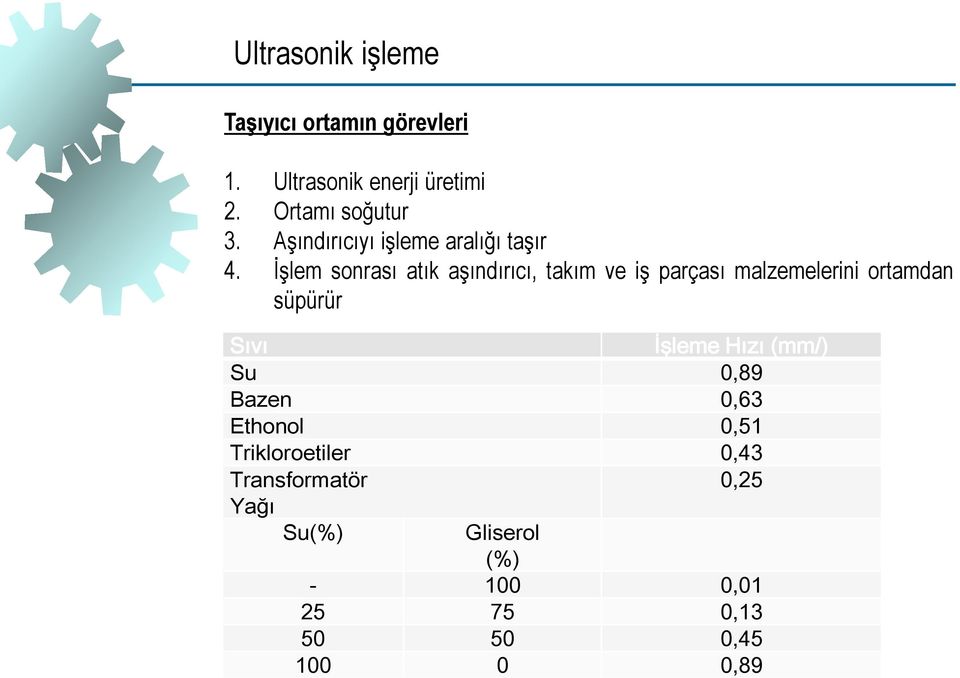 İşlem sonrası atık aşındırıcı, takım ve iş parçası malzemelerini ortamdan süpürür Sıvı İşleme