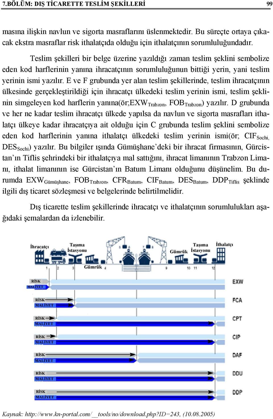 Teslim şekilleri bir belge üzerine yazıldığı zaman teslim şeklini sembolize eden kod harflerinin yanına ihracatçının sorumluluğunun bittiği yerin, yani teslim yerinin ismi yazılır.