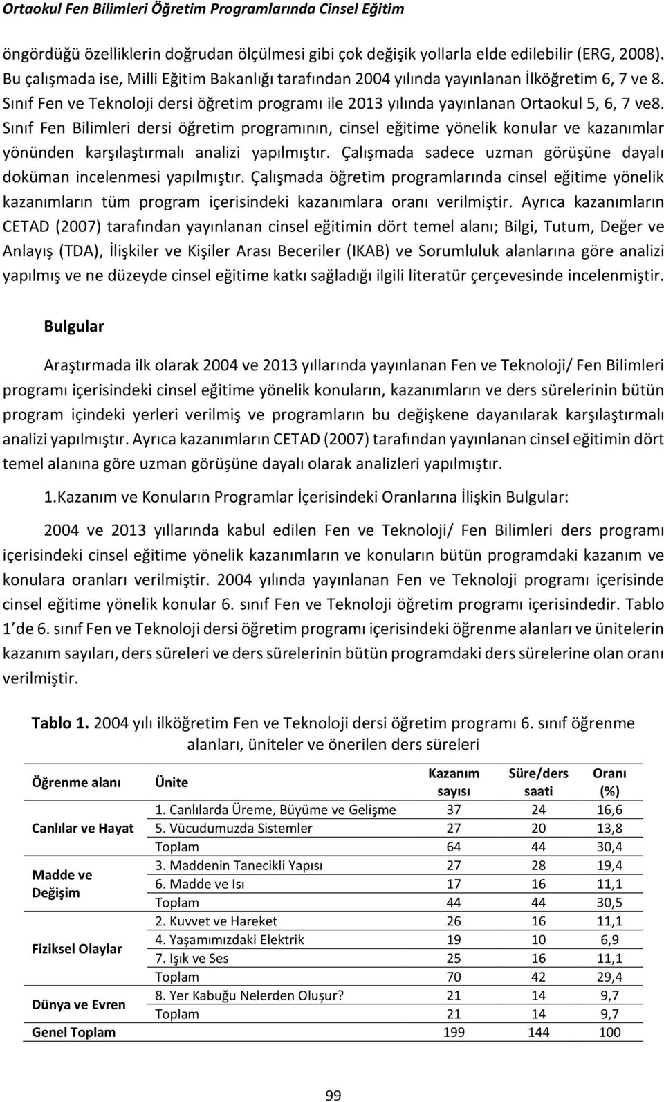 Sınıf Fen Bilimleri dersi öğretim programının, cinsel eğitime yönelik konular ve kazanımlar yönünden karşılaştırmalı analizi yapılmıştır.