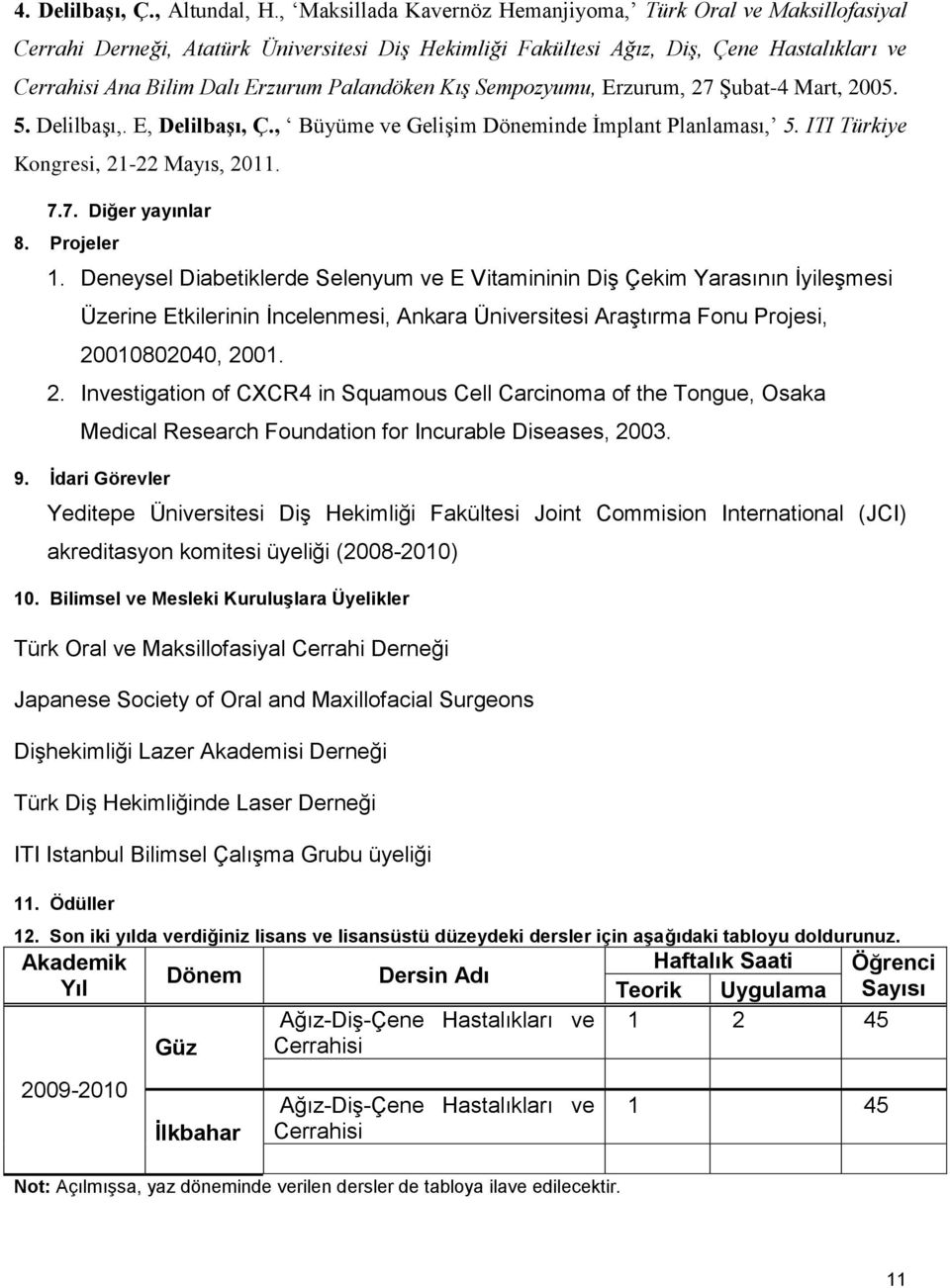 Palandöken Kış Sempozyumu, Erzurum, 27 Şubat-4 Mart, 2005. 5. Delilbaşı,. E, Delilbaşı, Ç., Büyüme ve Gelişim Döneminde İmplant Planlaması, 5. ITI Türkiye Kongresi, 21-22 Mayıs, 2011. 7.7. Diğer yayınlar 8.