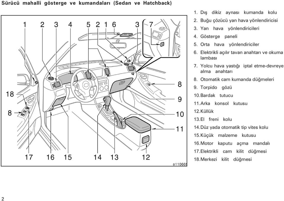 Yolcu hava yastýðý iptal etme-devreye alma anahtarý 8. Otomatik cam kumanda düðmeleri 9. Torpido gözü 10.Bardak tutucu 11.Arka konsol kutusu 12.