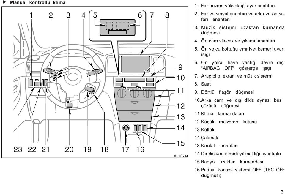 Ön yolcu hava yastýðý devre dýþý "AIRBAG OFF" gösterge ýþýðý 7. Araç bilgi ekraný ve müzik sistemi 8. Saat 9. Dörtlü flaþör düðmesi 10.