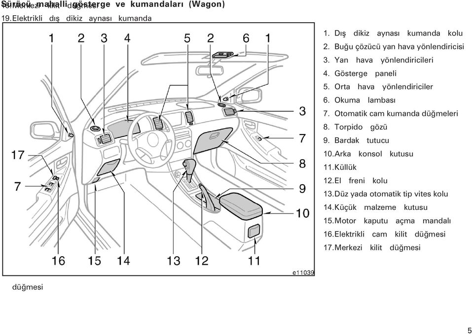 Orta hava yönlendiriciler 6. Okuma lambasý 7. Otomatik cam kumanda düðmeleri 8. Torpido gözü 9. Bardak tutucu 10.Arka konsol kutusu 11.