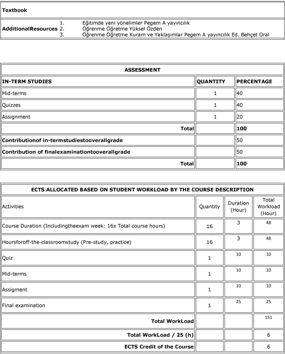 finalexaminationtooverallgrade 50 Total 100 ECTS ALLOCATED BASED ON STUDENT WORKLOAD BY THE COURSE DESCRIPTION Activities Quantity Course Duration (Includingtheexam week: 16x Total course hours) 16