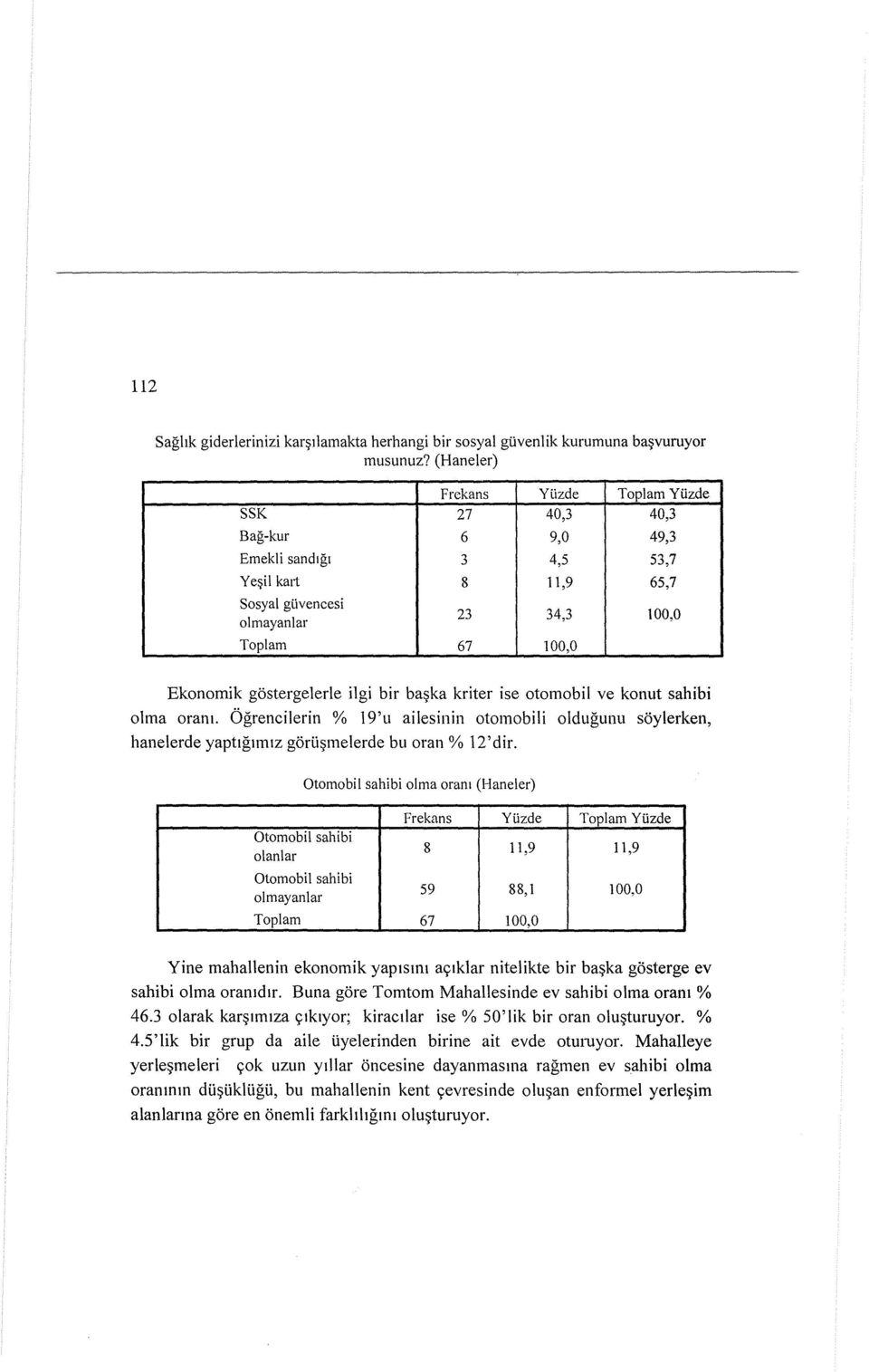 ba~ka kriter ise otomobil ve konut sahibi olma oral11. Ogrencilerin % 19'1I ailesinin otomobili oldllgunu soylerken, hanelerde yaptlgllntz goru~melerde bu oran % l2'dir.