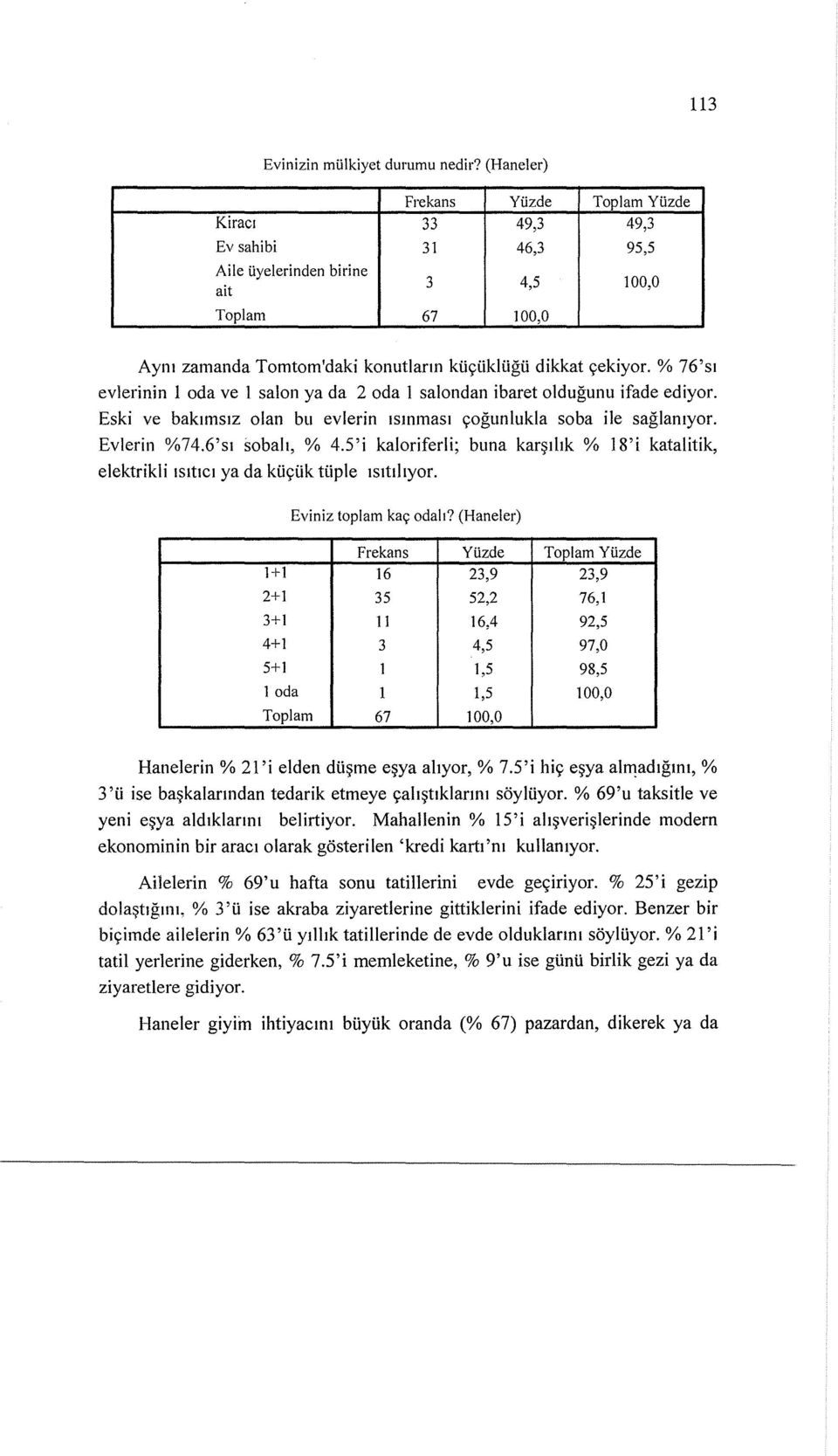 % 76'sl evlerinin 1 oda ve 1 salon ya da 2 oda 1 salondan ibaret oldugunu ifade ediyor. Eski ve baklmslz olan bu evlerin ISlI1maSI yogunlukla soba ile saglai1ly0r. Evlerin %74.6'sl sobah, % 4.